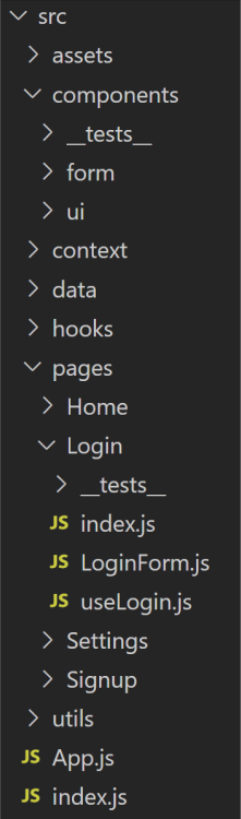 Intermediate Folder Structure